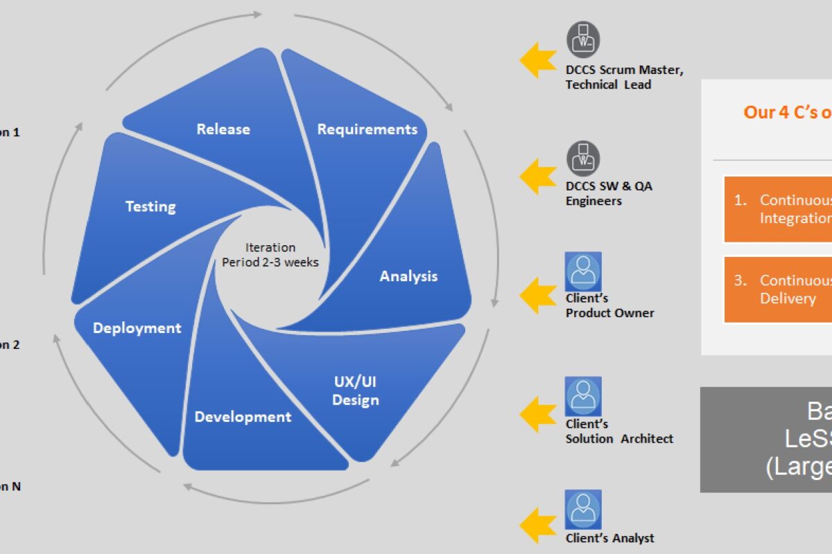 DCCS Methodology