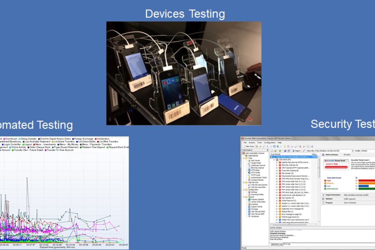 DCCS Testing